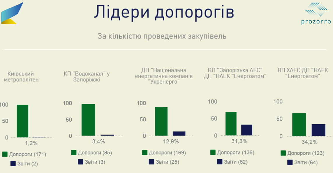 Кто из украинских госмонополий не хочет экономить