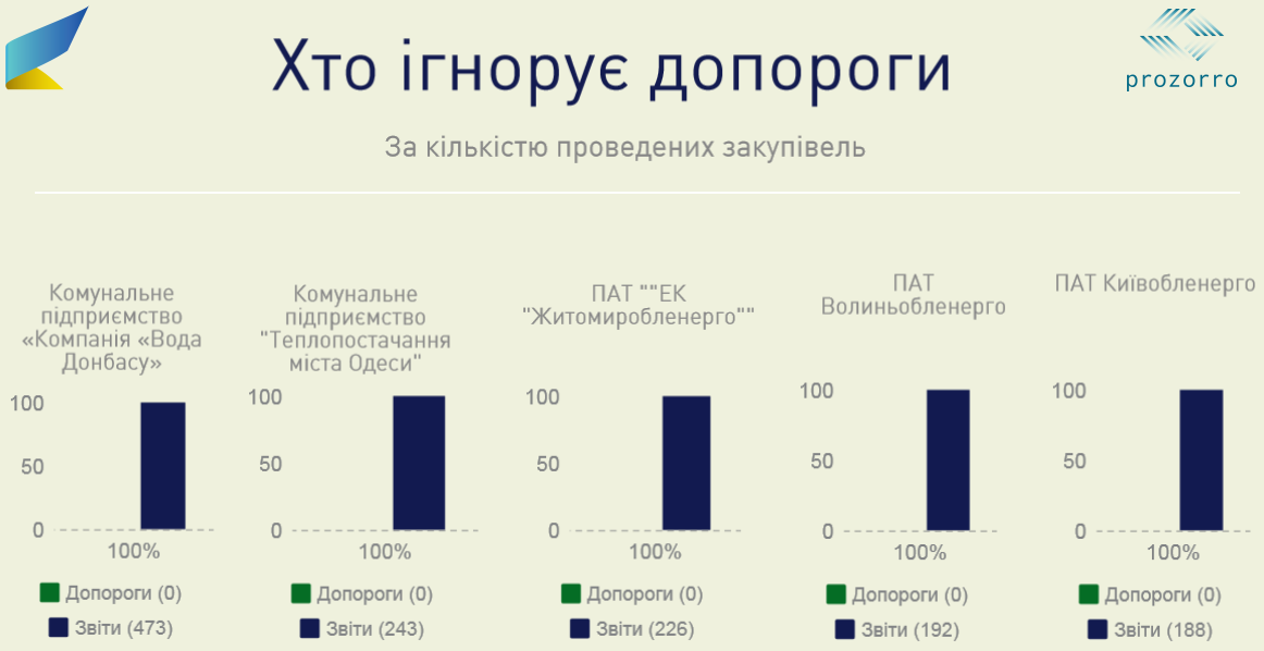 Кто из украинских госмонополий не хочет экономить