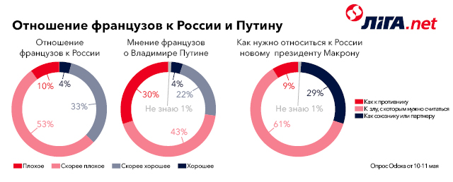 Как фанера над Парижем