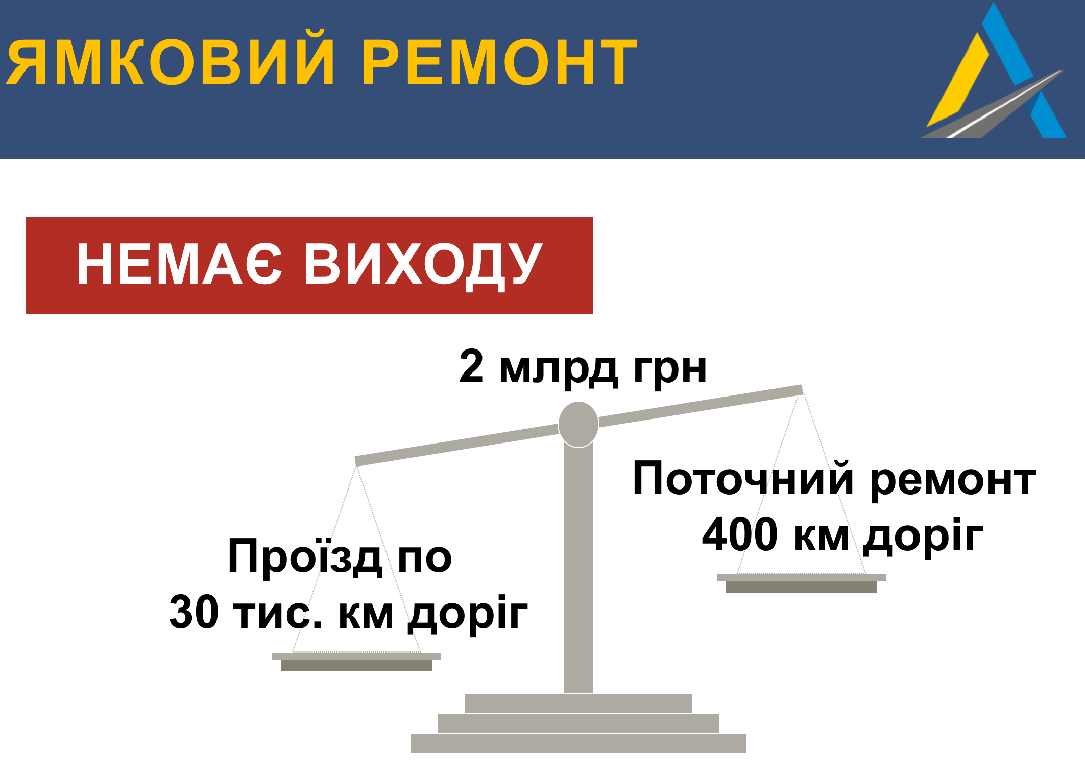 Почему в Украине ямы вместо дорог: мифы и реальность