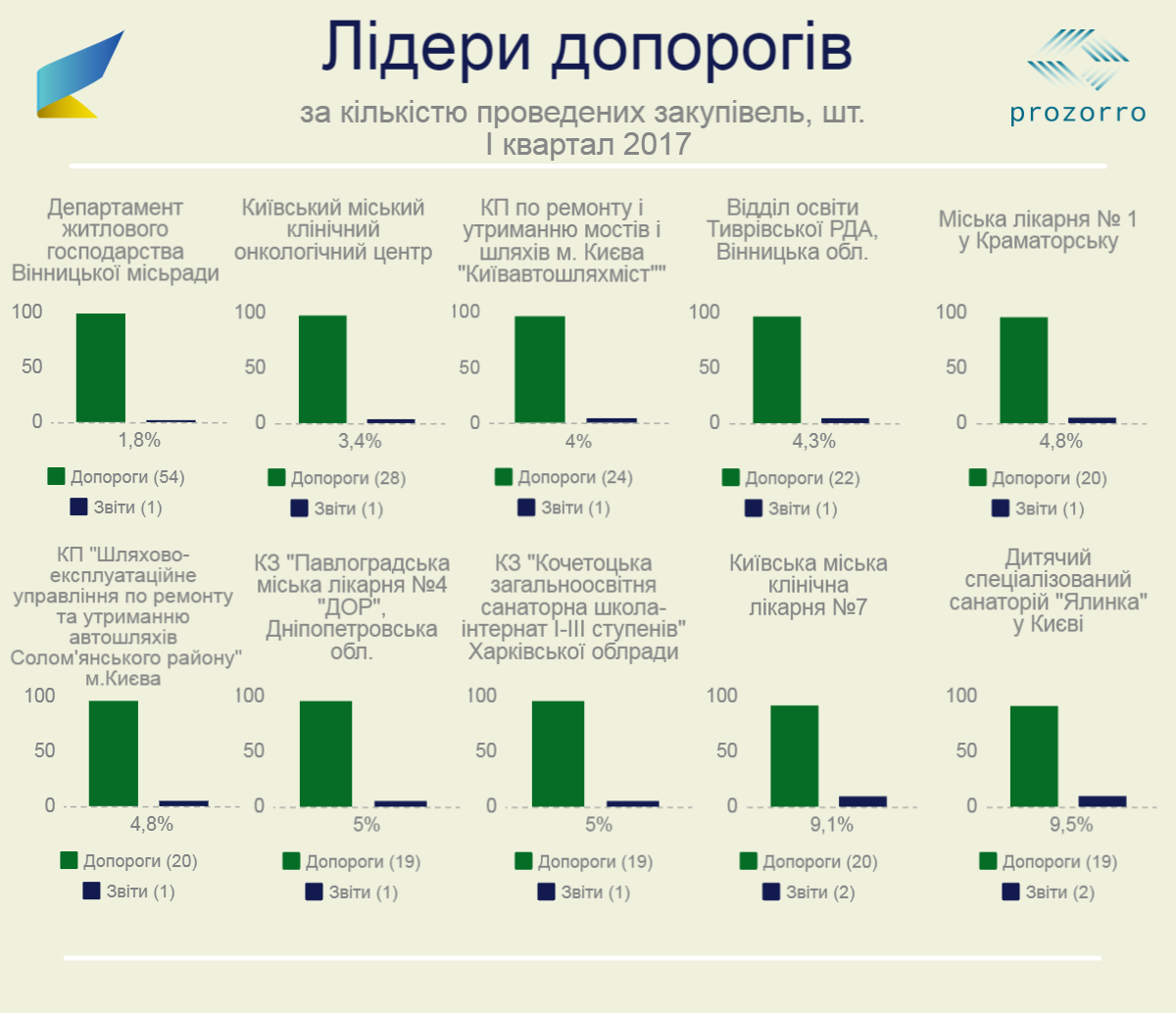 Не Prozorro. Кто отобрал у государства 42 миллиона гривен