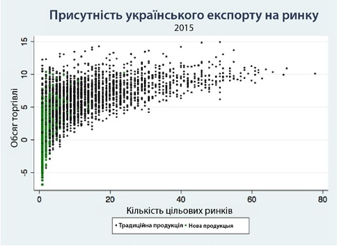 Експорт 2015.jpg
