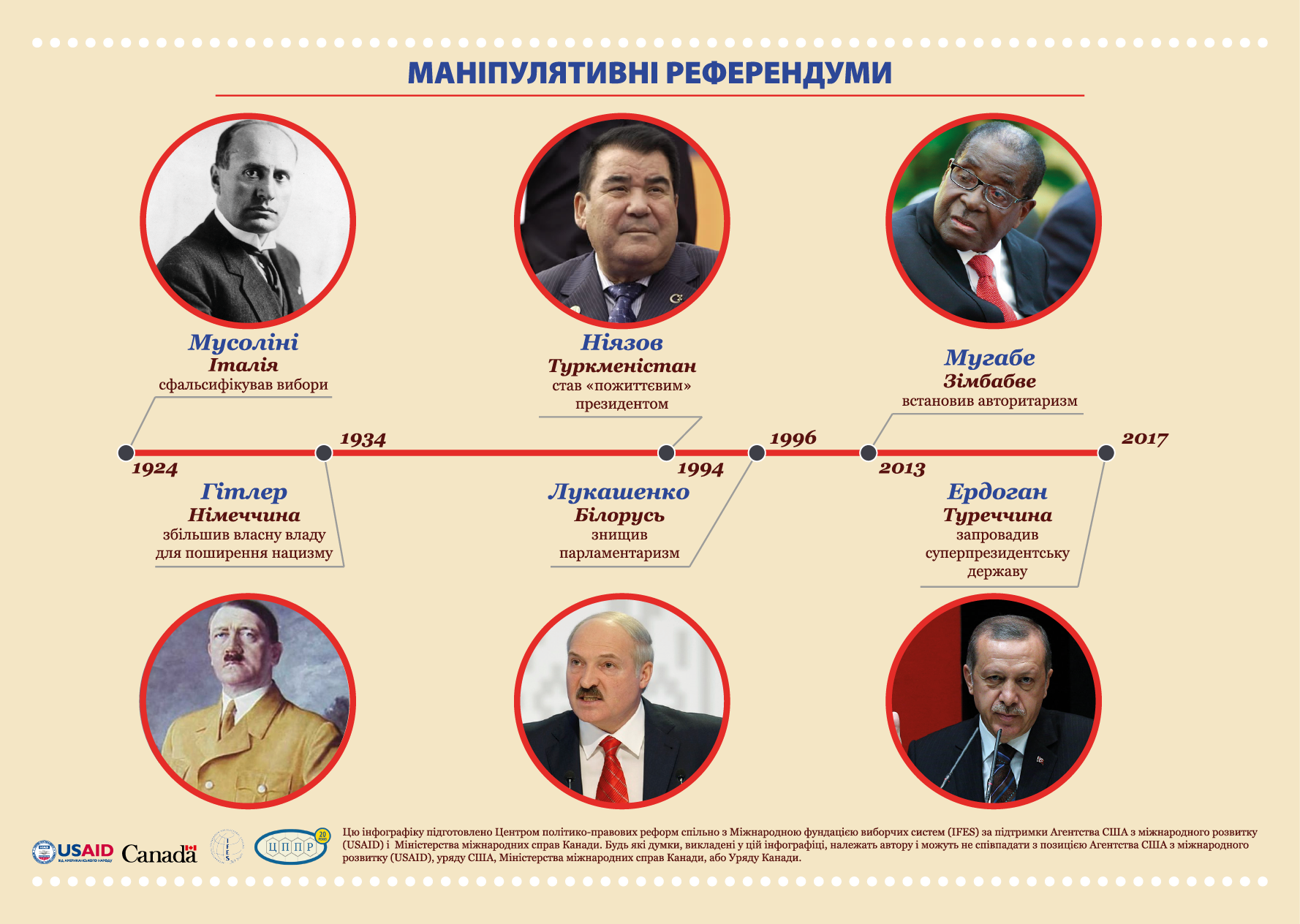 Инфографика 2 - Референдум