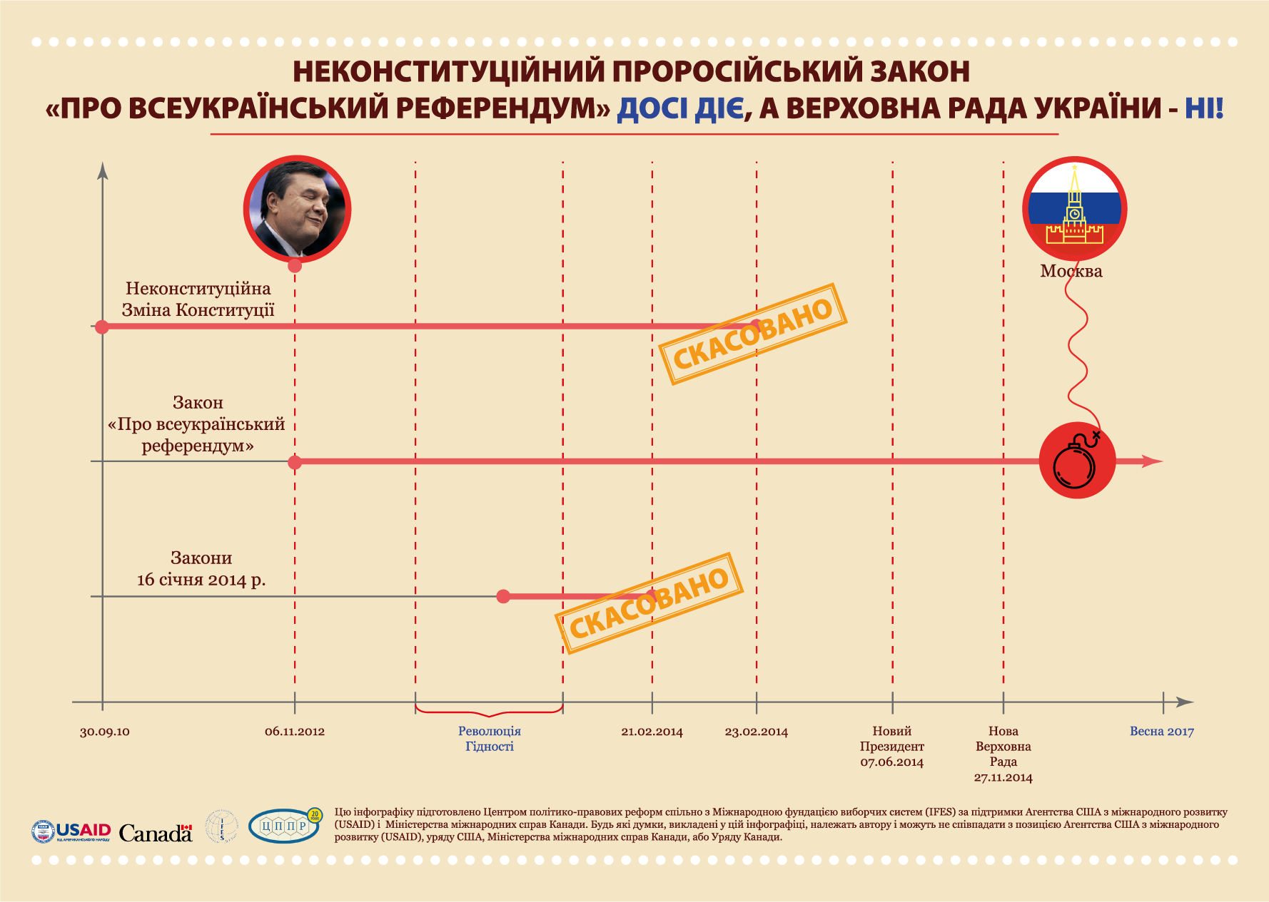 Инфографика 1 - Референдум