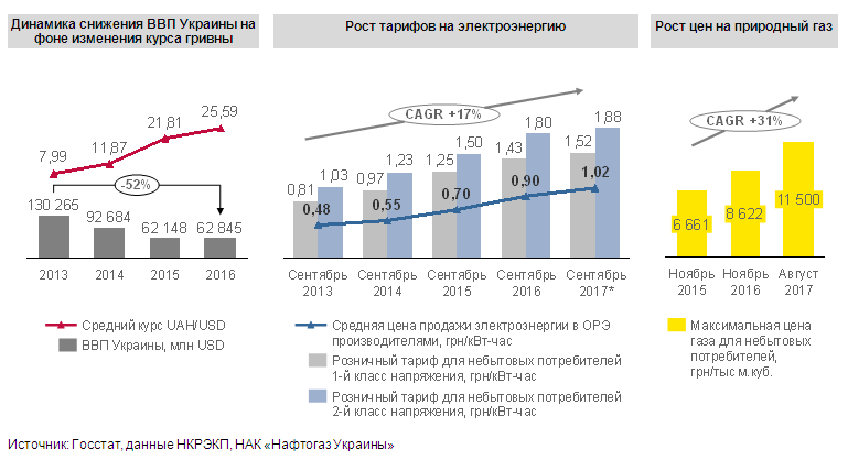 Как компаниям снизить затраты на энергоносители?