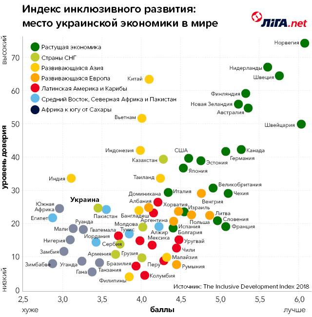Индекс инклюзивного развития.jpg