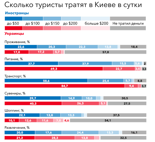 Туристический рынок Киева3.jpg