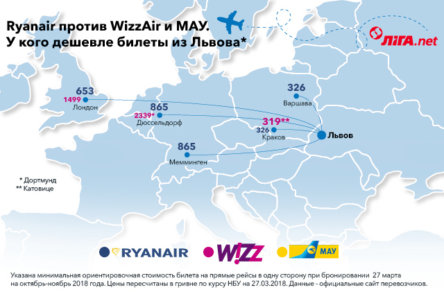 Ryanair против WizzAir и МАУ2.jpg